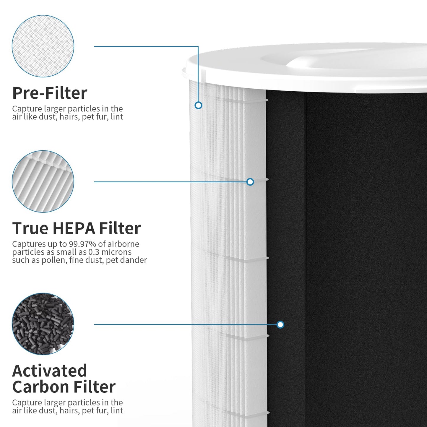GoKBNY 1-Pack KJ510B Replacement Filter Compatible with Kokofit KJ510B Purifier, 3-in-1 Filtration System