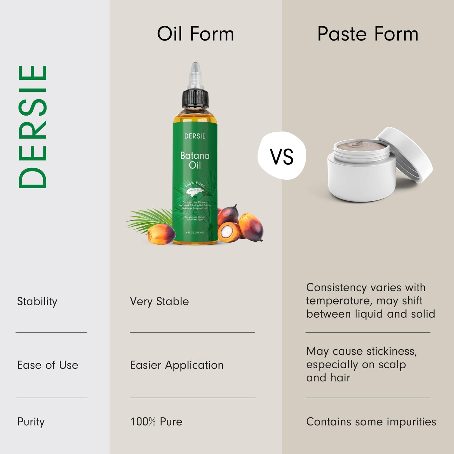 (Pack of 2) Batana Oil for Hair Growth: Dr Sebi Organic Raw Batana Oil from Honduras - 100% Pure & Natural - For Thicker & Stronger Hair - 4 FL OZ Per Bottle