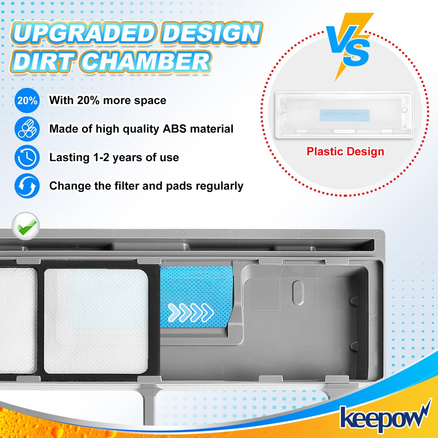 KEEPOW Reusable Mop Pads Refills, Mop Replacement Pads Compatible with Shark Vac Mop VM252 VM180 VM401 VM200 VC205 VM250 QM250 VM190, Hardwood Floor Mop Pad with Upgraded Dirt Chamber (1+2+3 Pads)