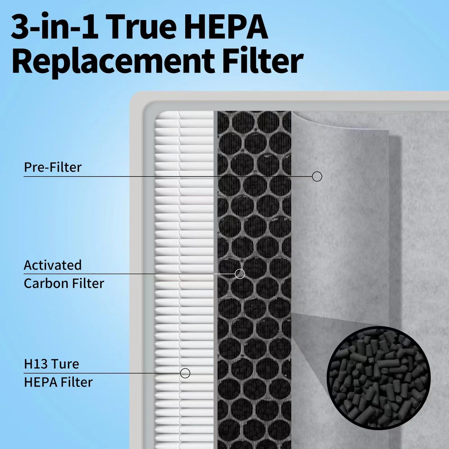 FFAC 2 Pack HE401 Filter Replacement for Shark Air Purifier 4-Fan Model, HE402 HEPA Filter Compatible with Shark HE401 HE402 HE405 Air Purifier, Part HE4FKPET