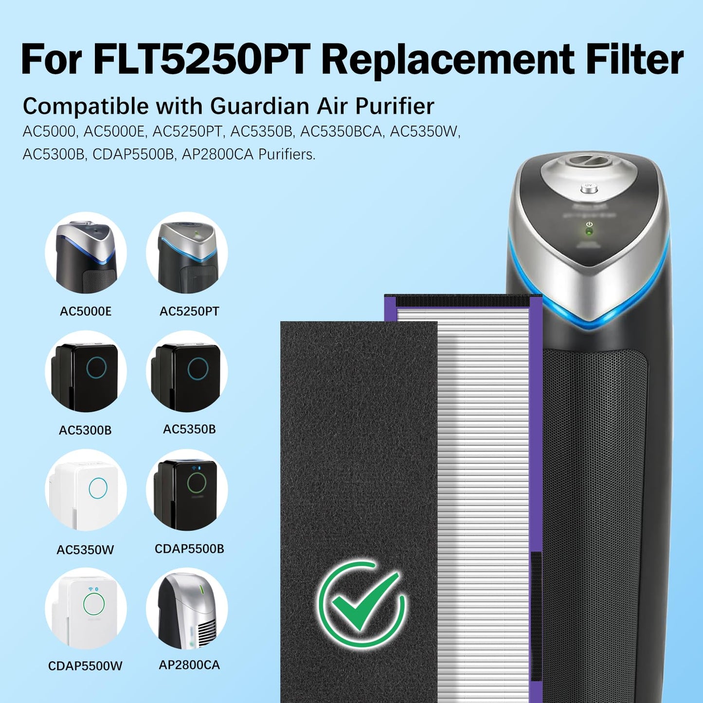 FFAC 3-Pack FLT5250PT Pet Care Filter-C Compatible with GermGuardian AC5250PT, AC5000E, AC5000, AC5350B, AC5350W, AC5350BCA, AC5300B Air Purifier, 3 HEPA + 6 Pre-Filters
