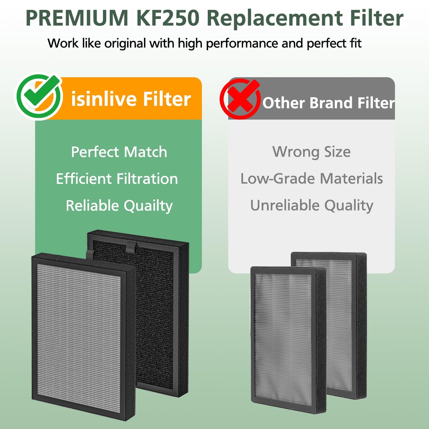 KF250 Replacement Filter, Compatible with Kenmore 1200e Series Air Purifier PM2010, for Rooms up to 1,500 Sq. Ft. 3-in-1 HEPA Filter, 4-Pack