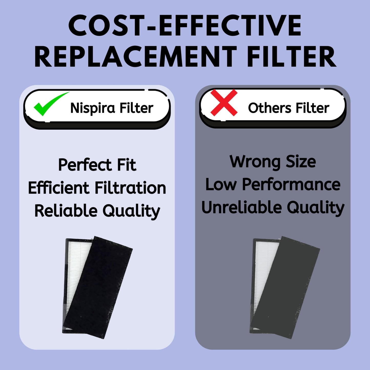 Nispira 3-in-1 HEPA Pre Filter Replacement Compatible with T300 T100 Smart Air Purifier. Compared to Part TF30-Fresh + Carbon, Pack of 2