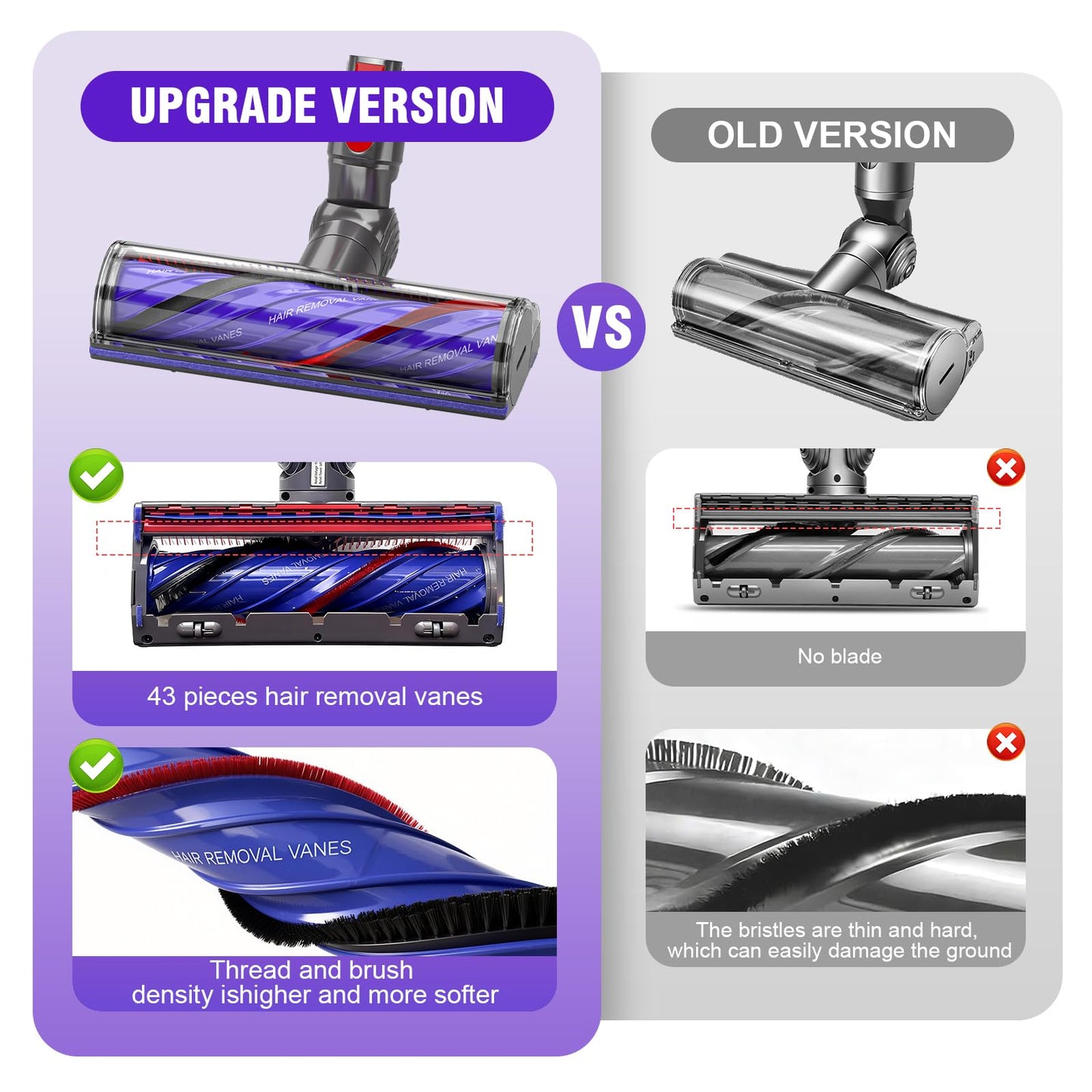 V8 Vacuum Attachments Head Replacement Parts for Dyson V7 V8 V11 V15 Animal V10 Cyclone Cordless Vacuum Cleane, Upgrade Anti-Tangle Replacement Head, Suitable for Thin Carpets, Hardwood Floor