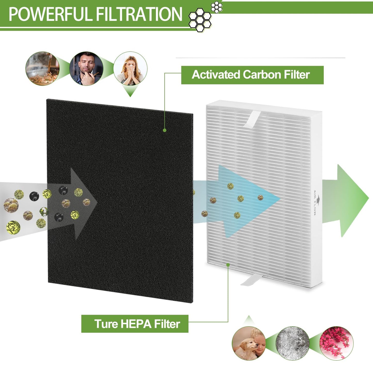 6 Pack HPA300 HEPA Filter Replacement for Honeywell Air Purifiers HPA300 Series, HPA300, HPA304, HPA8350, HPA300VP, HPA3300b, HPA5300, Replace HRF-R3, Pack of 6 HEPA R and 8 Pre filters A HRF-AP1