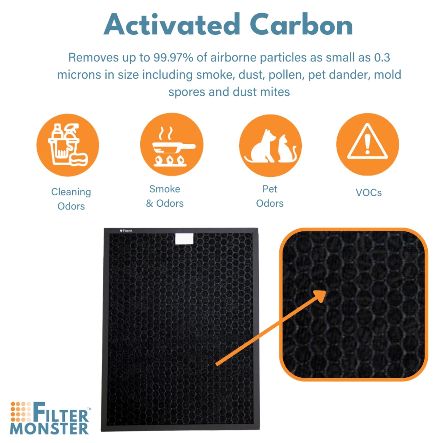 Filter-Monster Replacement with Carbon Filter Set Compatible with Coway Airmega 400/400S Max 2 Filter for Airmega 400 Air Purifier, 2 Pack