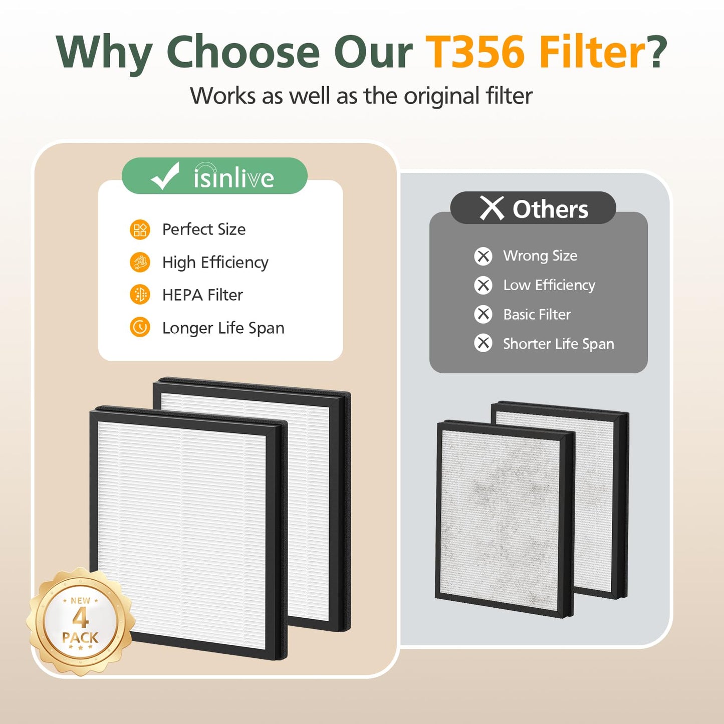 T356 Replacement Filter Compatible with Trucozie T356 Air Purifi-er, 3-IN-1 HEPA and High-Efficiency Activated Carbon Filter for Dust Pollen Pet Hair & Odors Smoke Wildfire, 4 Pack