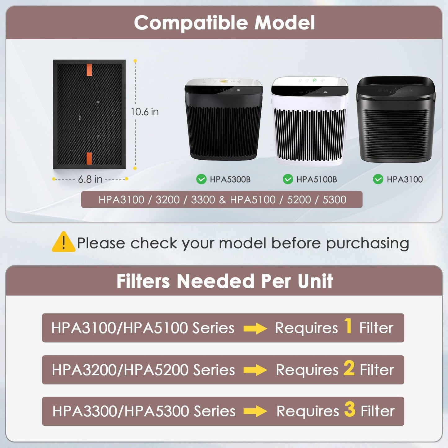 HSIAMEN HRFSS1 Smoke Filter S Compatible with Honeywell Air Purifier Filter S HPA3000 PowerPlus and HPA5000 Series Model HPA3100/3200/3300/5100/5200/5300, 3-Pack