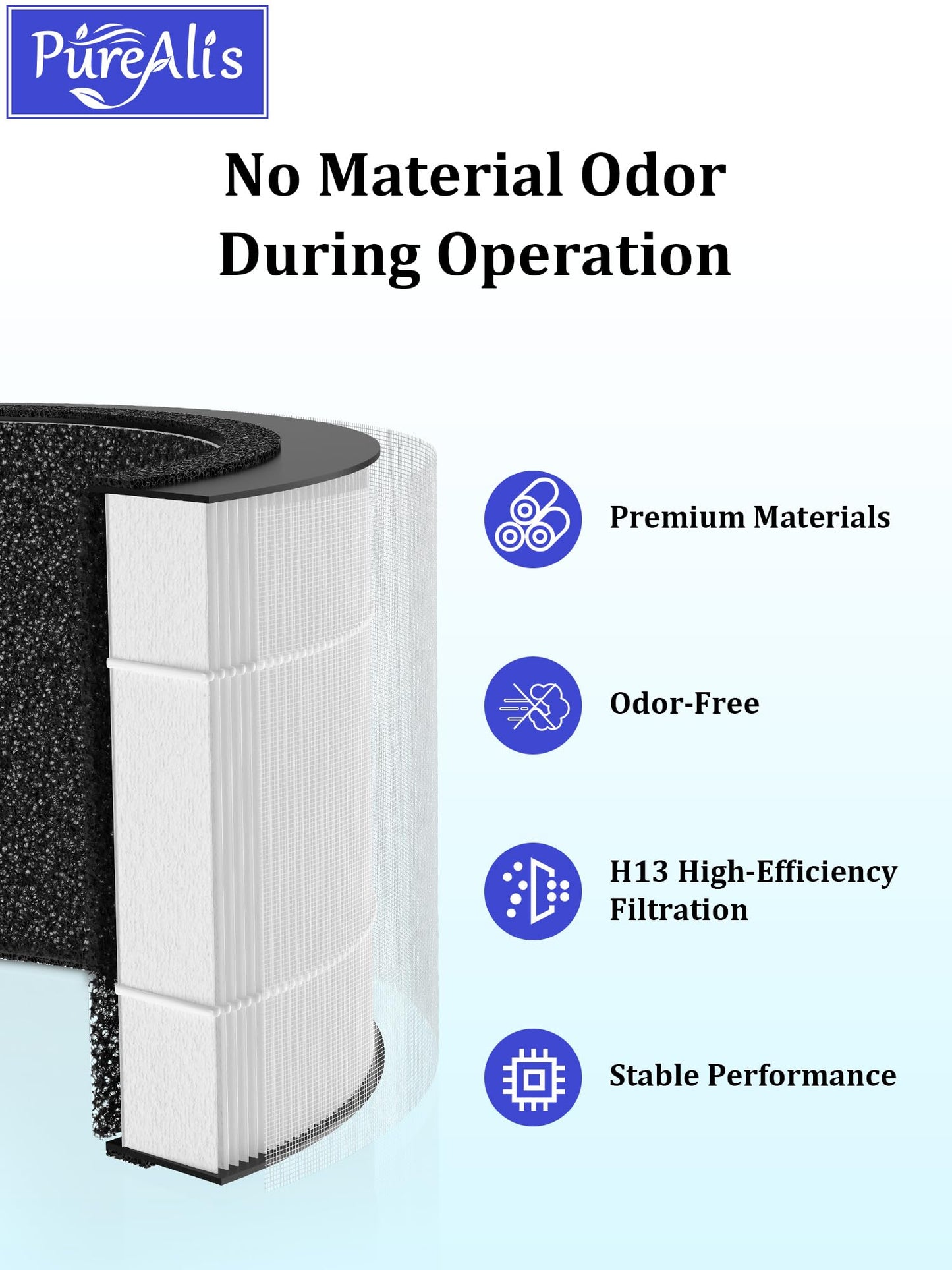 PureAlis BAPF160 Replacement Filter Compatible with Bionaire BAP9260W and BAP9360W Air Purifier, 3-in-1 Filter with Activated Carbon, 3-Pack