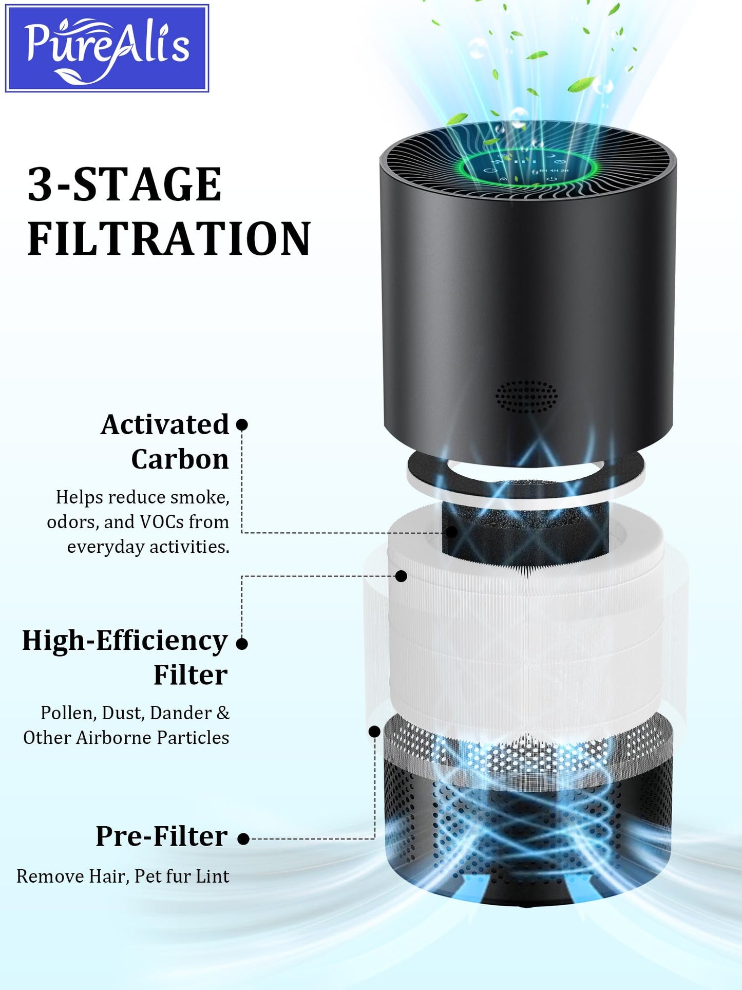 PureAlis PJ-01&PJ-08 Replacement Filter Compatible with Chuboor PJ-01 and PJ-08 Air Purifier, Also Compatible with Shunrenfu ZHIBO C40 Purifier, 3-in-1 Filter with Activated Carbon, 2-Pack