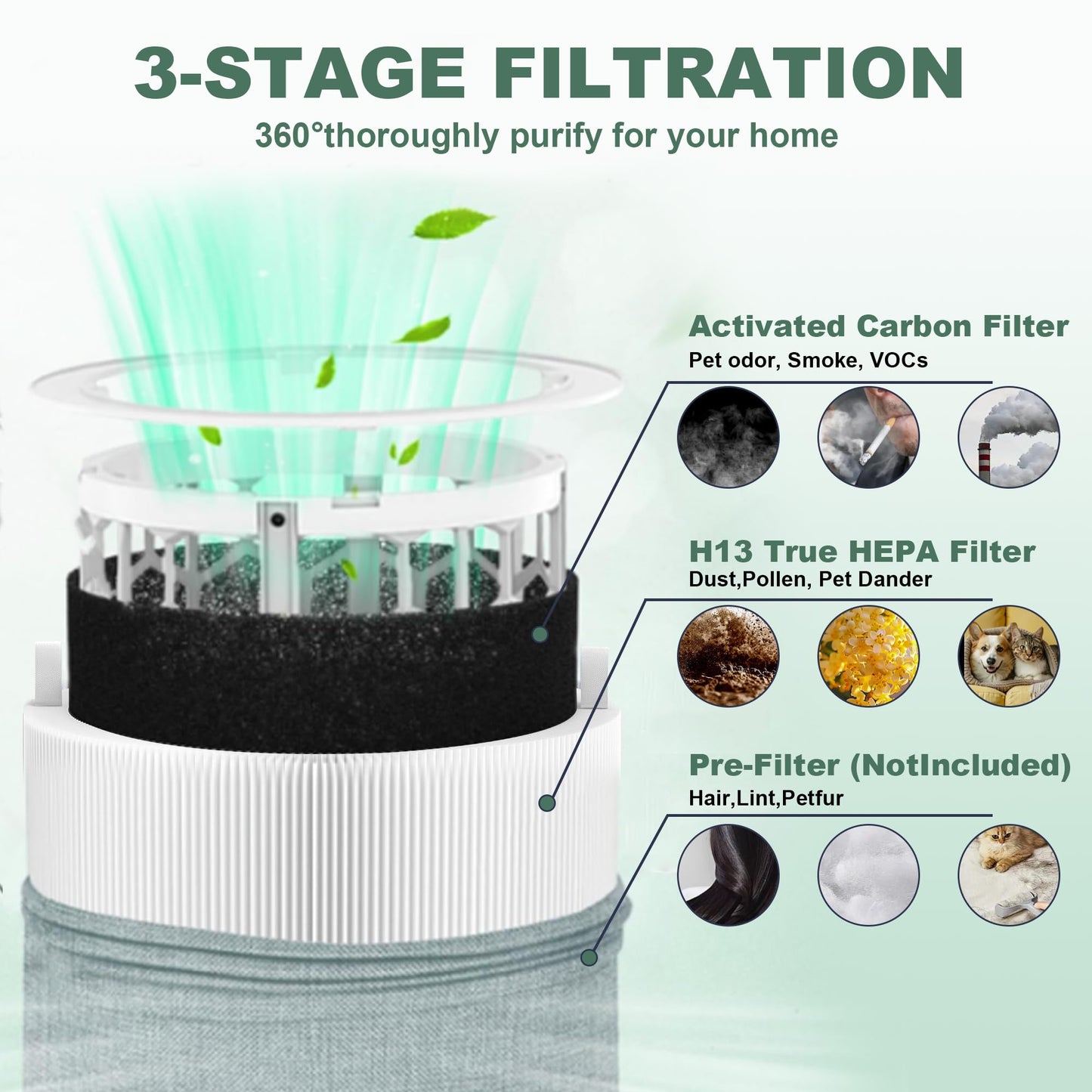 （2 Pack） 211iMax Replacement Filter Compatible with BLUEAIR Blue Pure 211i Max Air Purifier, Activated Carbon Replacement Filter, Compared part #F2MAX
