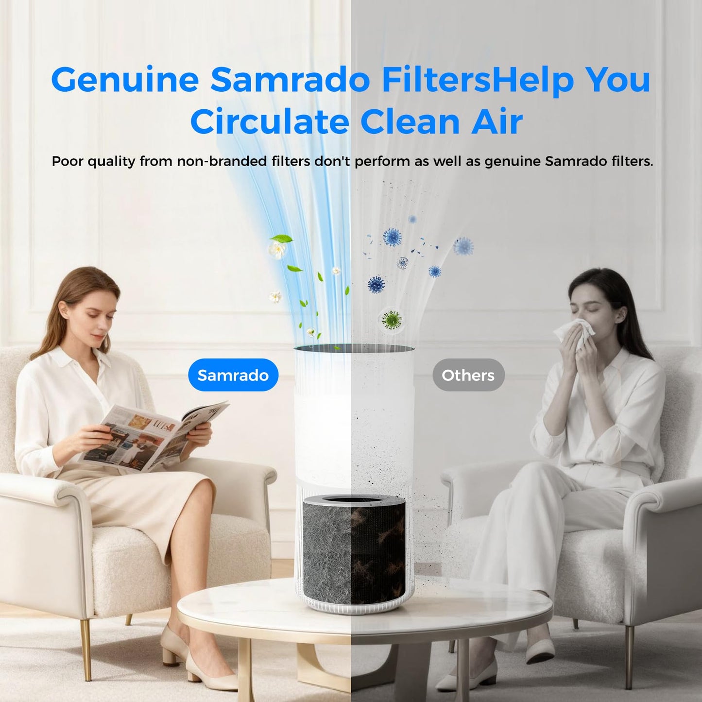 Samrado HEPA Air Purifier Filter Kit, 5 in 1 with Hair Pre-filter, H13 HEPA, Activated Carbon, Main & Nylon Filter up to 99.97% of Pet Hair, Oders, Smoke, Pollen-Compatible with PJ11 Air Purifiers