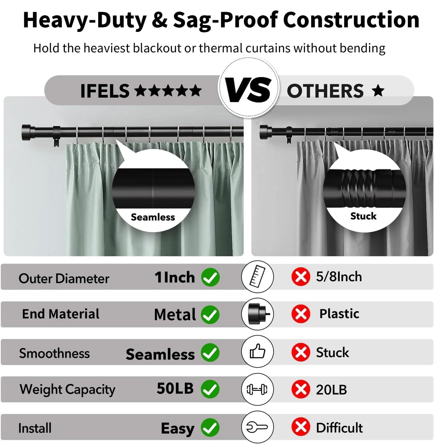 IFELS 2 Pack Heavy Duty Curtain Rods for Windows 28 to 48 Inch, 1 Inch Black Adjustable Curtain Rod Set with Easy Installation and Modern Design (A1,Black,30-60",2Pack)