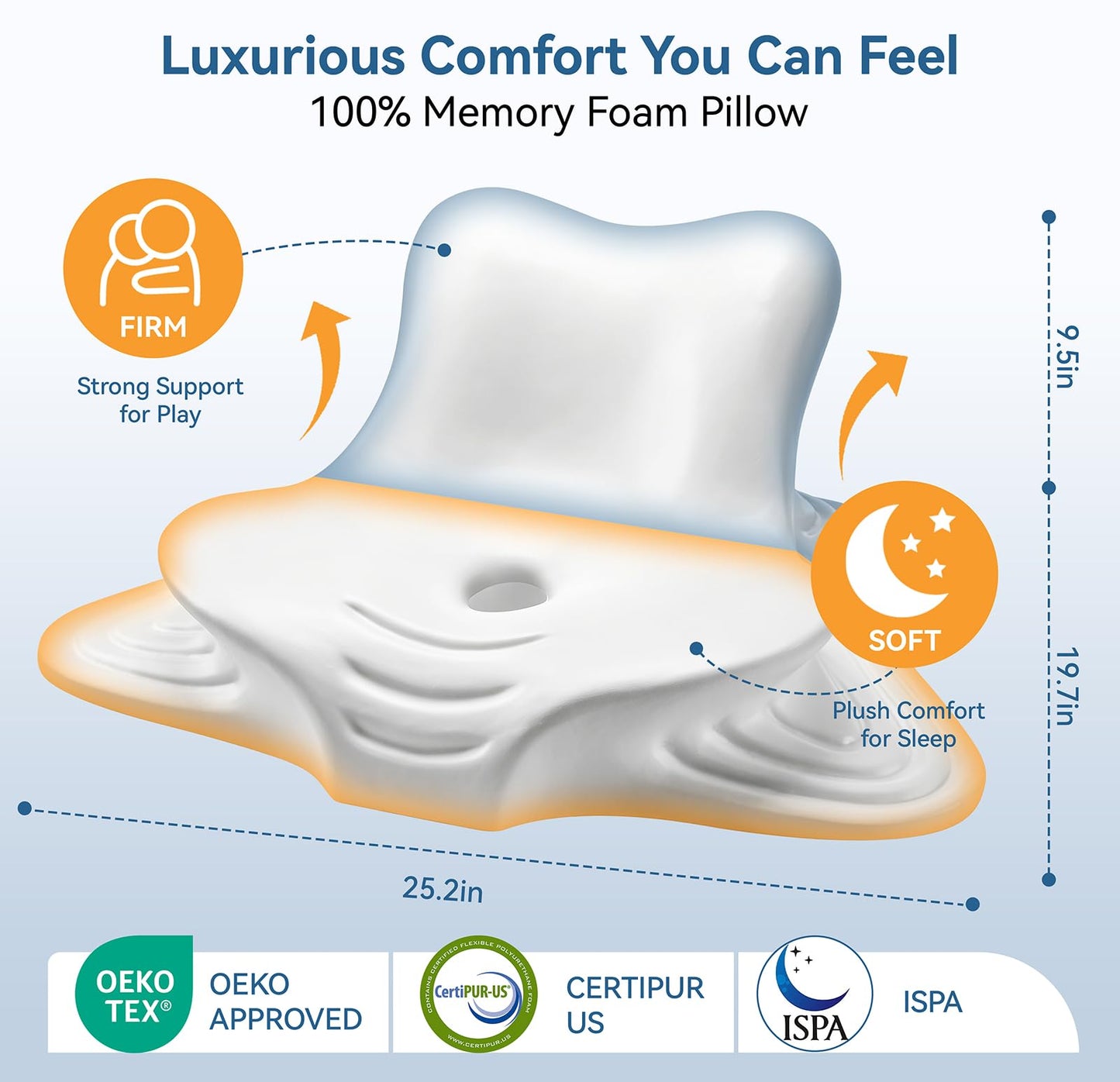 FamiCare Ergonomic Memory Foam Reading Pillow - Wedge Back & Neck Support for Bed, Sofa & Floor - Relieves Acid Reflux, Back Pain & Arm Fatigue for Readers, Student, Gamers & Couples (Large)