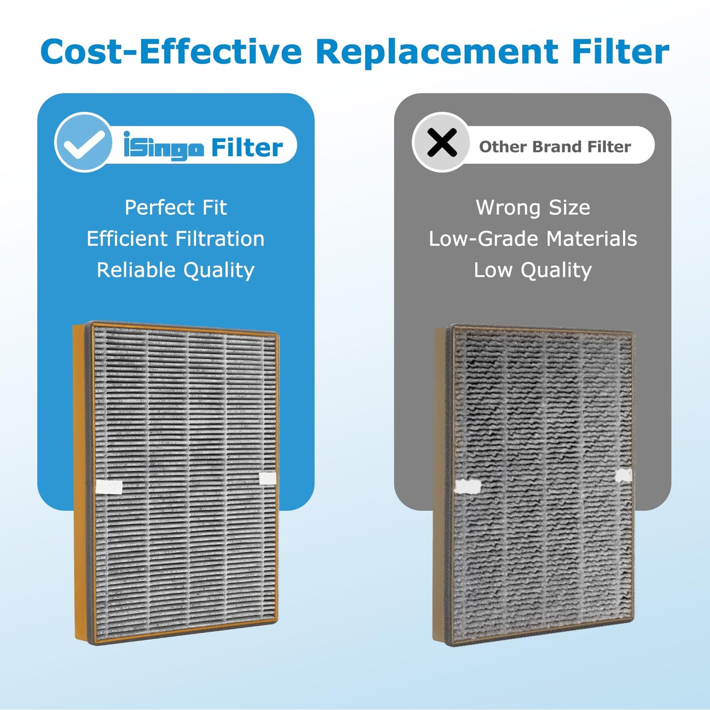 TT-AP002 Replacement Filter Compatible with TaoTronics TT-AP002 Air Purifier and VAVA VA-EE008 Air Purifier, 3-in-1 HEPA Filter and Activated Carbon Filter, 2-Pack
