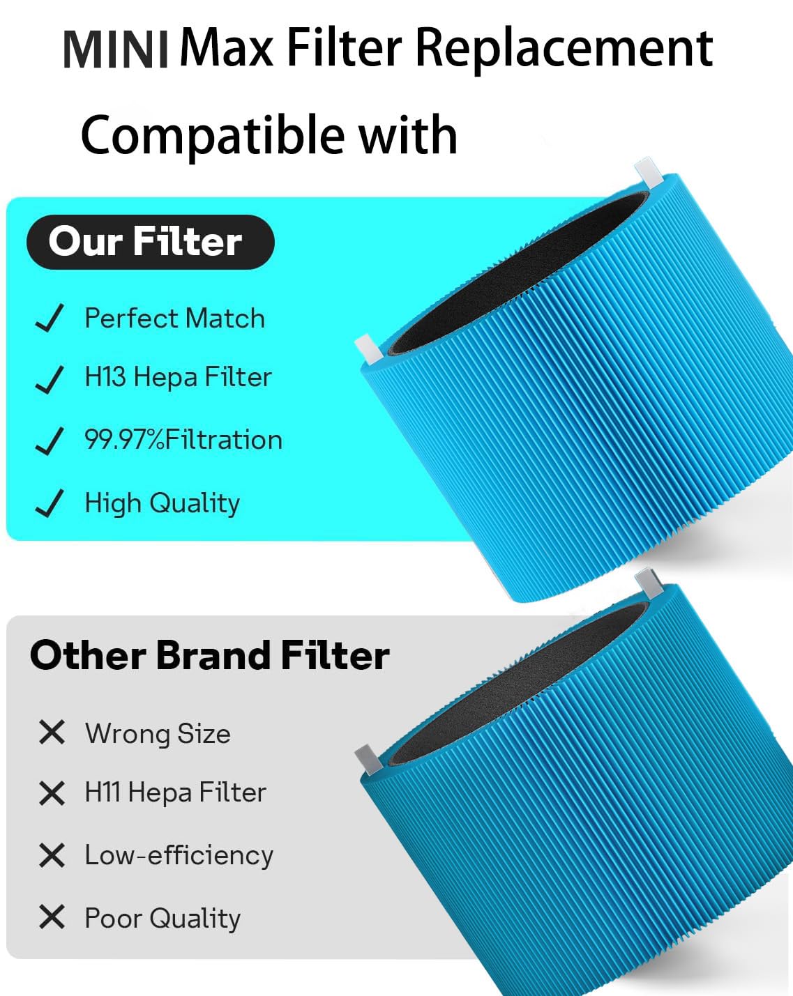 Selfgurher Mini Max AllergenBlock Replacement Filter Compatible with Blue Pure Mini Max AllergenBlock Air Purifier, FMINI Replacement Filter Premium Filter & Activated Carbon Filter,2 Pack