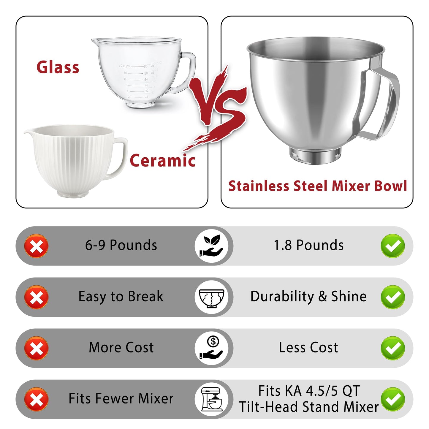 Stainless Steel Mixing Bowl for KitchenAid 4.5-5 Quart Tilt-Head Mixers, Stand Mixer Accessories, Replacement 5 QT Mixing Bowl with Handle