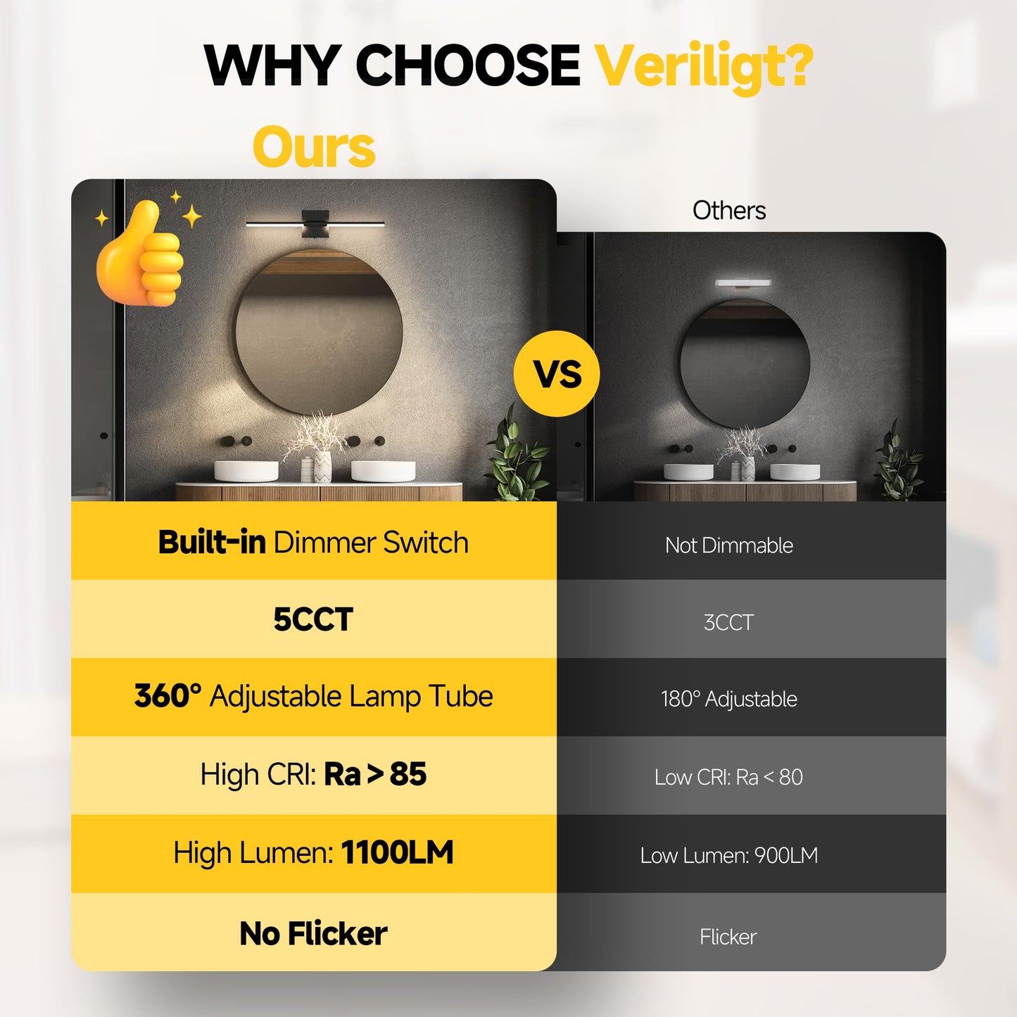 Veriligt Vanity Lights 24 inch, 4-Level Brightness Built-in Dimmer, 14W Dimmable 5CCT Bathroom Light Fixtures Over Mirror, Black Vanity Lights for Bathroom Mirror Cabinets Bedroom-FCC & ETL Certified