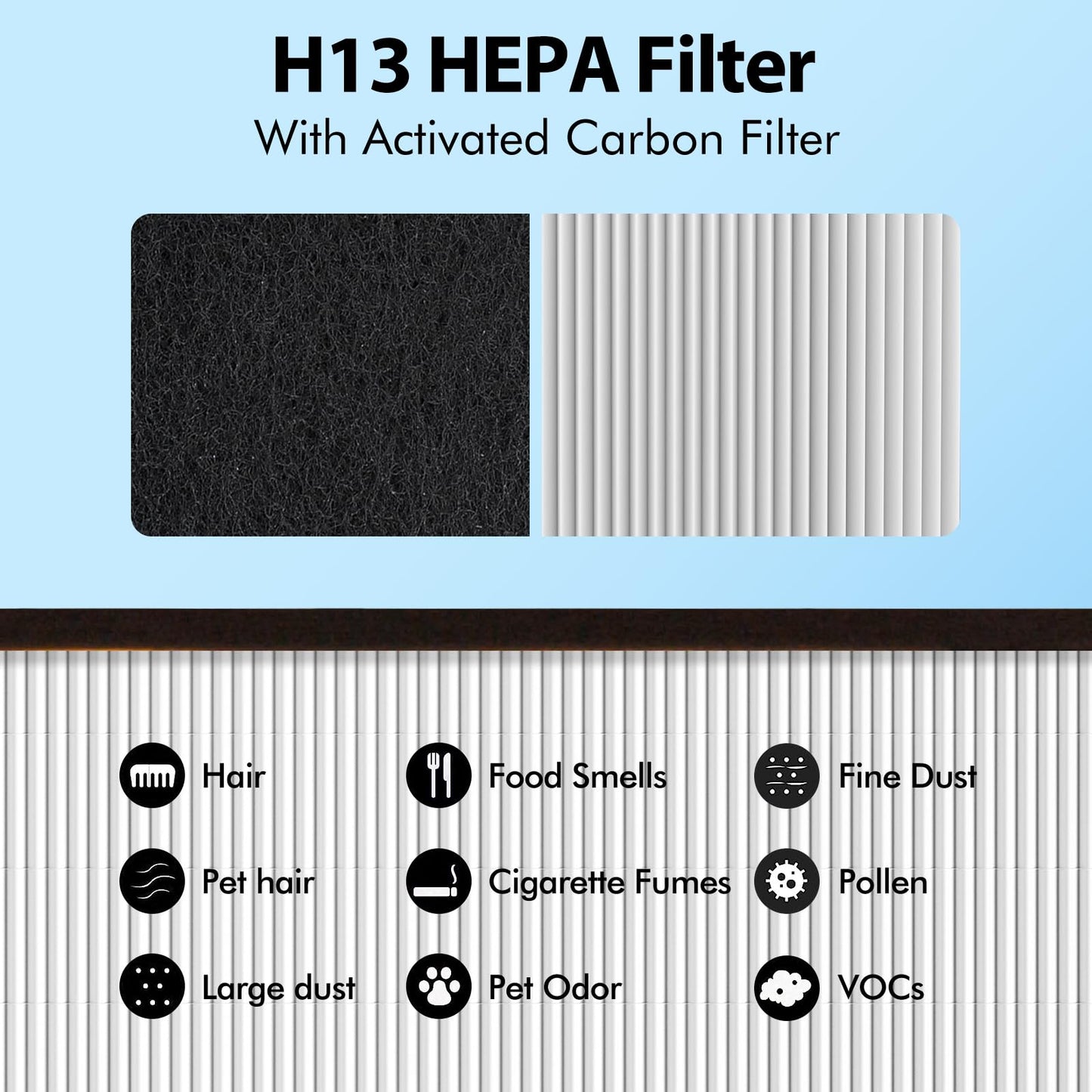 FFAC 3-Pack FLT5250PT Pet Care Filter-C Compatible with GermGuardian AC5250PT, AC5000E, AC5000, AC5350B, AC5350W, AC5350BCA, AC5300B Air Purifier, 3 HEPA + 6 Pre-Filters