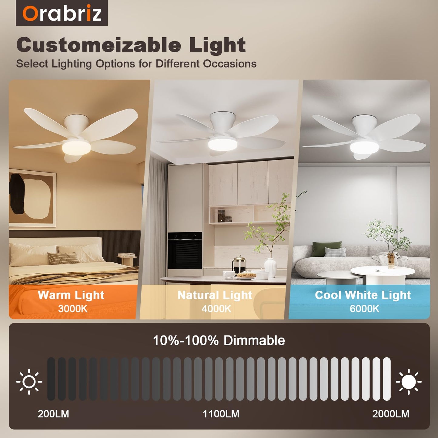 Orabriz 35 Inch Ceiling Fan with Lights and Remote Control, Quiet Modern Low Profile Fan Light with 6 Speeds, Dimmable LED, Reversible Blades for Bedroom Living Room Indoor/Outdoor, White