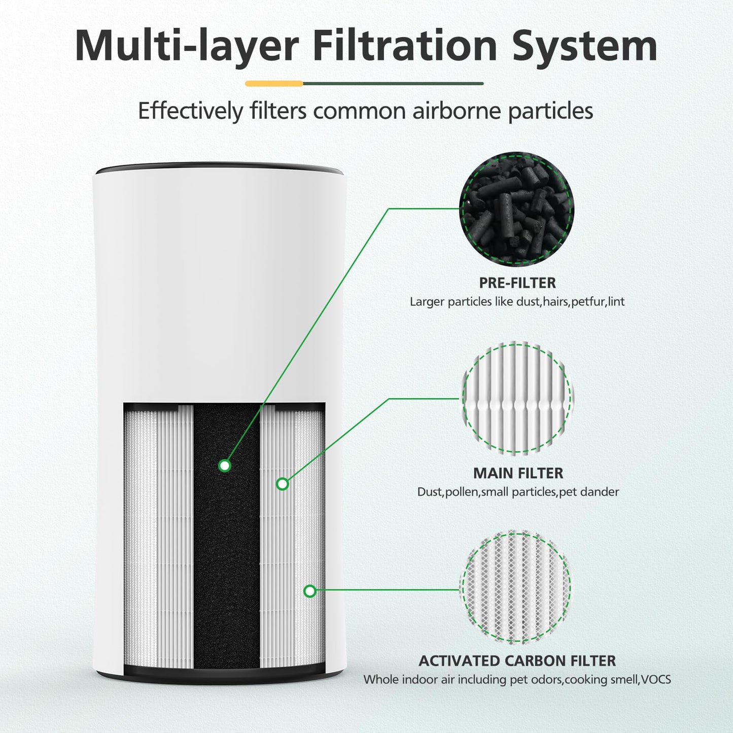 LV-H133 Replacement Filter Compatible with LEVOIT LV-H133 Air Purifier, Multi-layer Main Filter, Part No. LV-H133-RF, 1 Pack