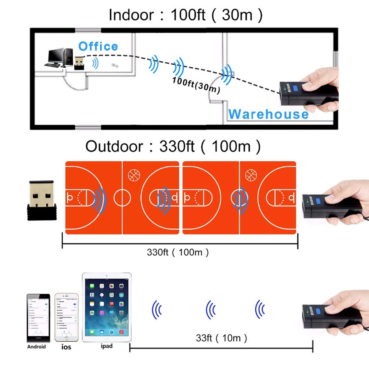Symcode 2D Bluetooth Barcode Scanner,1D 2D Mini Wireless Handheld CMOS Barcode Scanner with Bluetooth5.0 & 2.4G Wireless Connection,Portable QR Code Reader Compatible for QR PDF417 Data Matrix