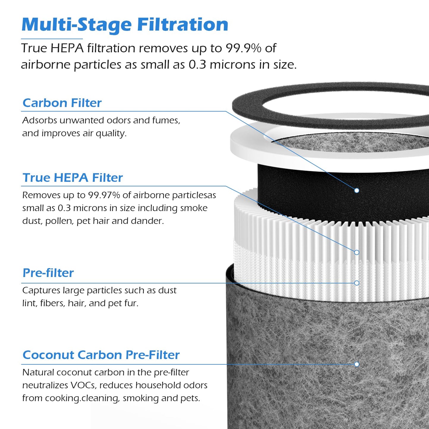 GoKBNY 2-Pack HP400 Series Replacement Filter Compatible with Hunter HP400 Cylindrical Tower Purifiers, for Model H-HF400-VP/H-PF400, with 4×Pre-Filters