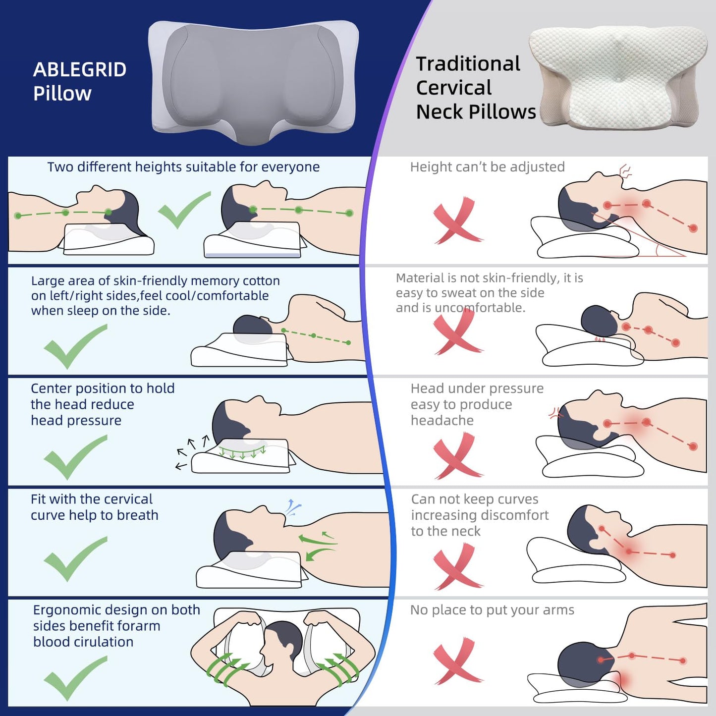 ABLEGRID Dual-Layer Memory Foam Cervical Neck Support Pillow,Contour Cooling Gel Pillow for Neck Shoulder Pain Relief,Ergonomic Orthopedic Adjustable Deep Sleep Bed Pillow for Side,Back,Stomach Sleep