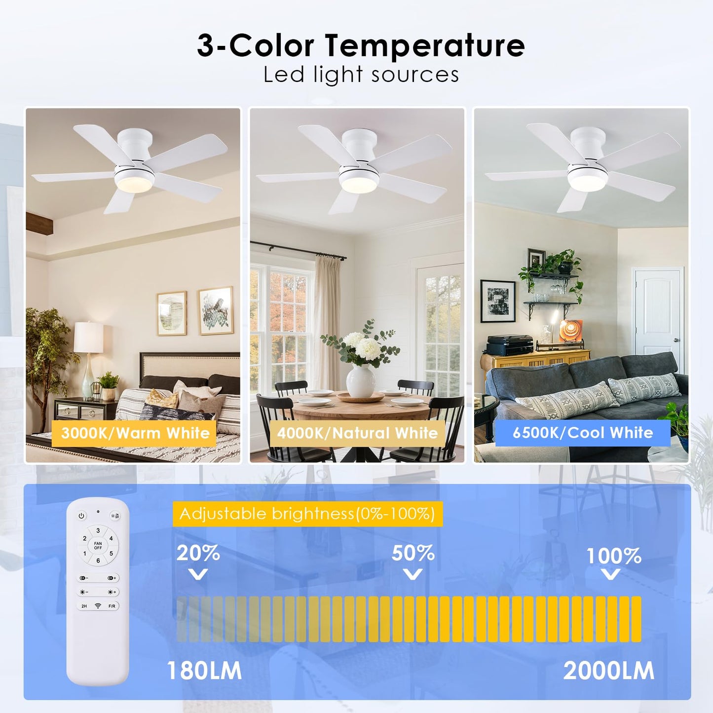 Hounberi 40 Inch White Ceiling Fan with Light and Remote, Low Profile Flush Mount Ceiling Fans, Quiet Reversible Motor, 3-Color Dimmable LED, Modern Indoor Fan for Bedroom, Living Room & Low Ceilings