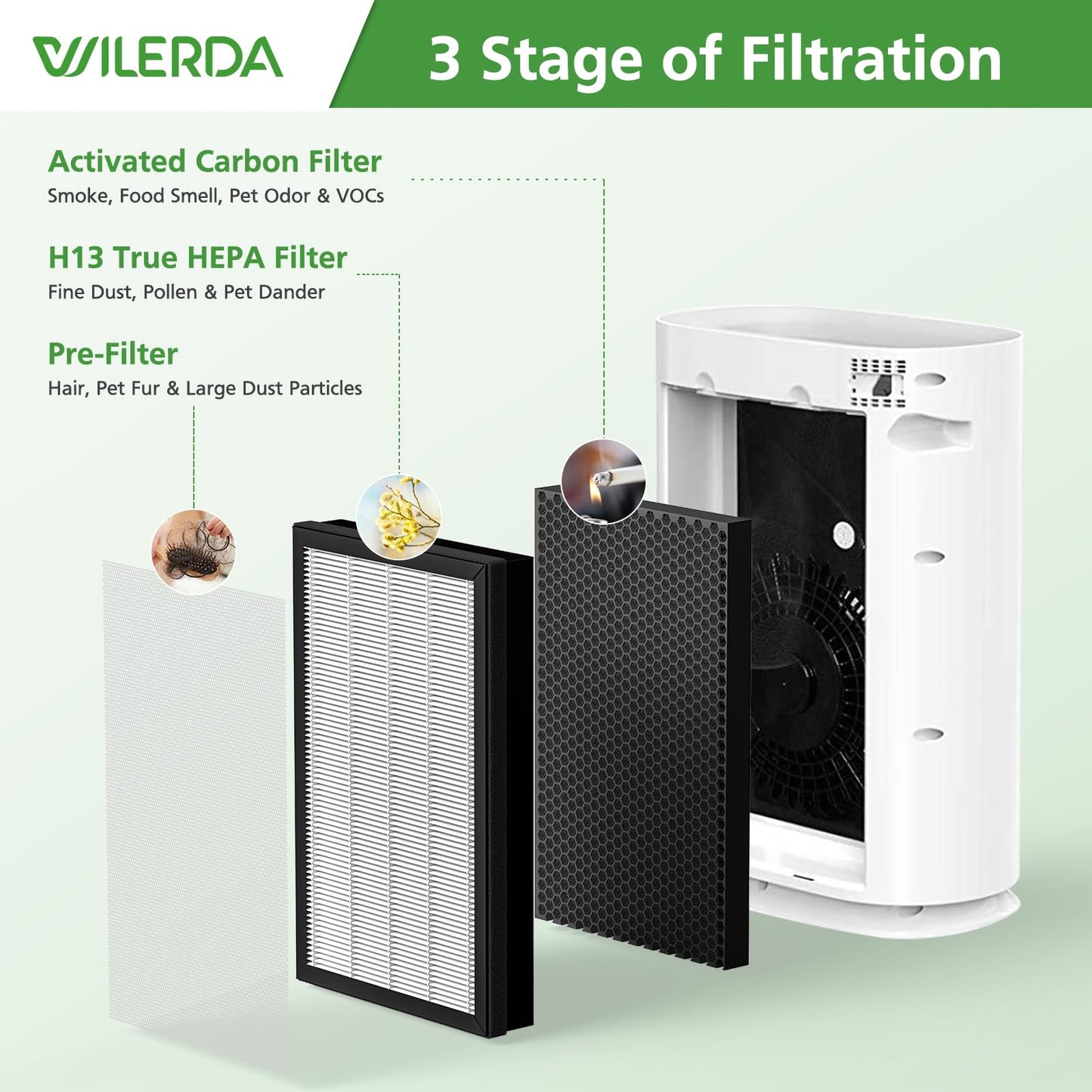 2 Pack H05 Replacement Filter, Compatible with HIMOX H05 Air Puri fier,HEPA Filter (Not Fit HIMOX H04)