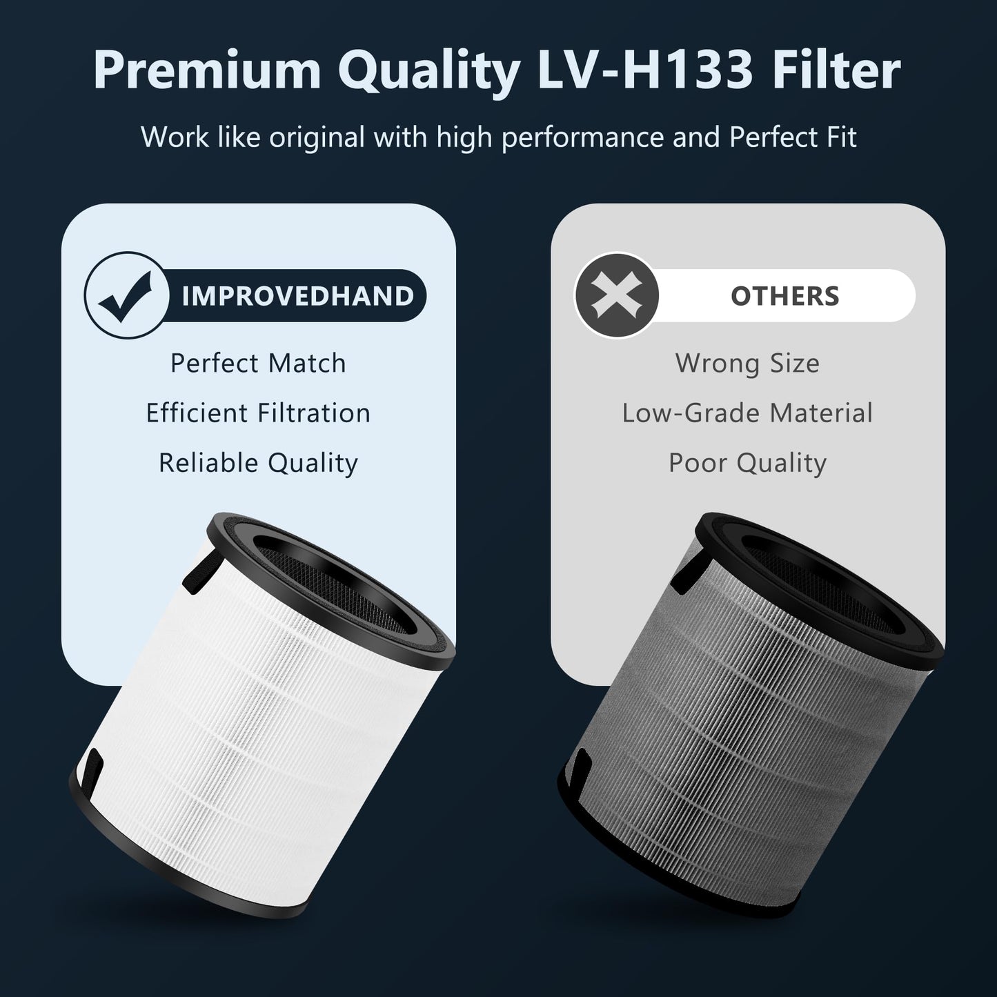 LV-H133 Filter Replacement for LEVOIT Air Puri-fier, 3-in-1 Great High-Efficiency Materials With Activated Carbon, Replace Part# LV-H133-RF, Pack of 1 By Improvedhand