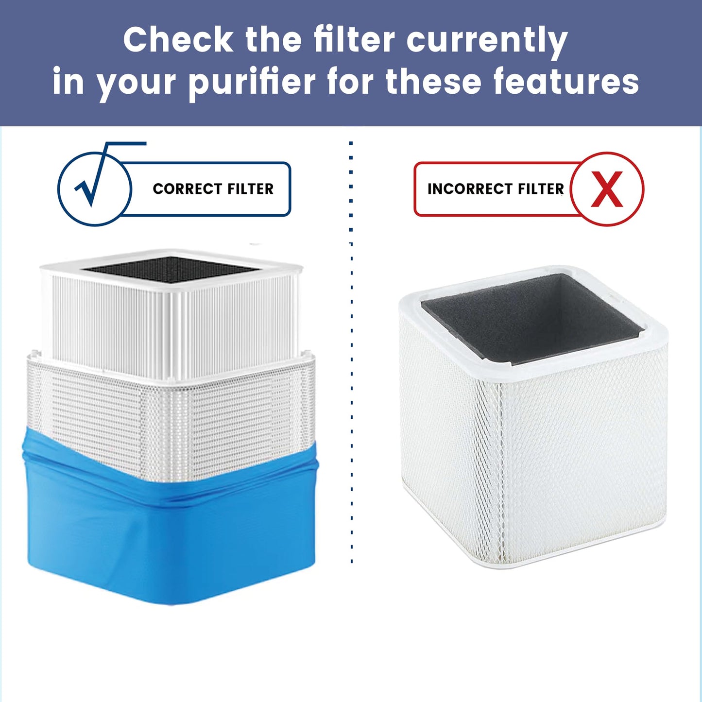 （2 Pack）211+ Auto Replacement Filter Compatible with Blue Pure 211+ Air Purifier,2-in-1 H13 True Filter with Activated Carbon Filter