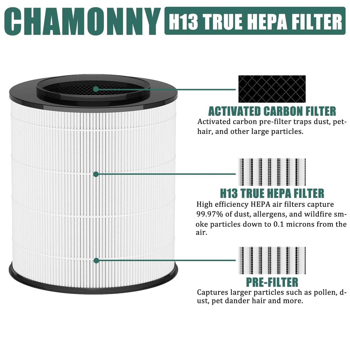 CHAMONNY 12030 Filter Replacement, Compatible with Clorox Medium Room Air Purifier 11030 & 11031, 1,000 Sq. Ft. Capacity, 2Pack (12030 Filter)