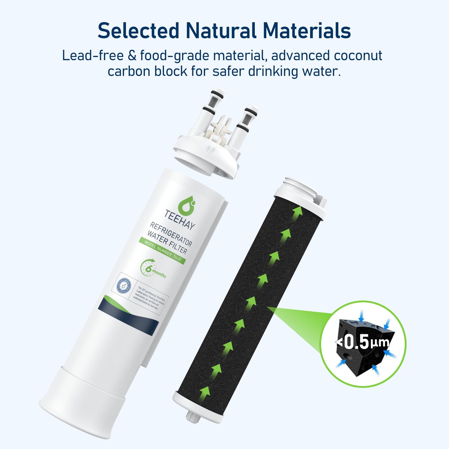 TEEHAY PWF-1 FPPWFU01 Frigidaire Water Filter, Compatible with Frigidaire FRFS2823AS, FRFS282LAF, FRSC2333AS, FRSS2323AB, FRSS2323AS, FRSS2623AB, FRSS2623AS, FRSS2623AW, FRSS26L3AF, 3 Pack