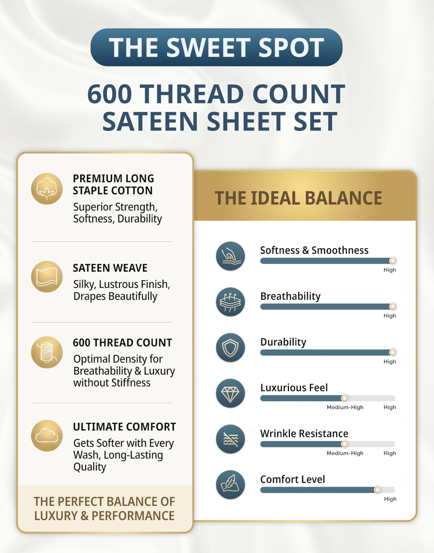 LANE LINEN Twin Sheets Set - 600 Thread Count Premium Sateen Weave for Gentle Feel On Your Skin - 100% Cotton Sheet Set for Hotel Quality Softness - Fits Mattresses Upto 15'' Deep - White