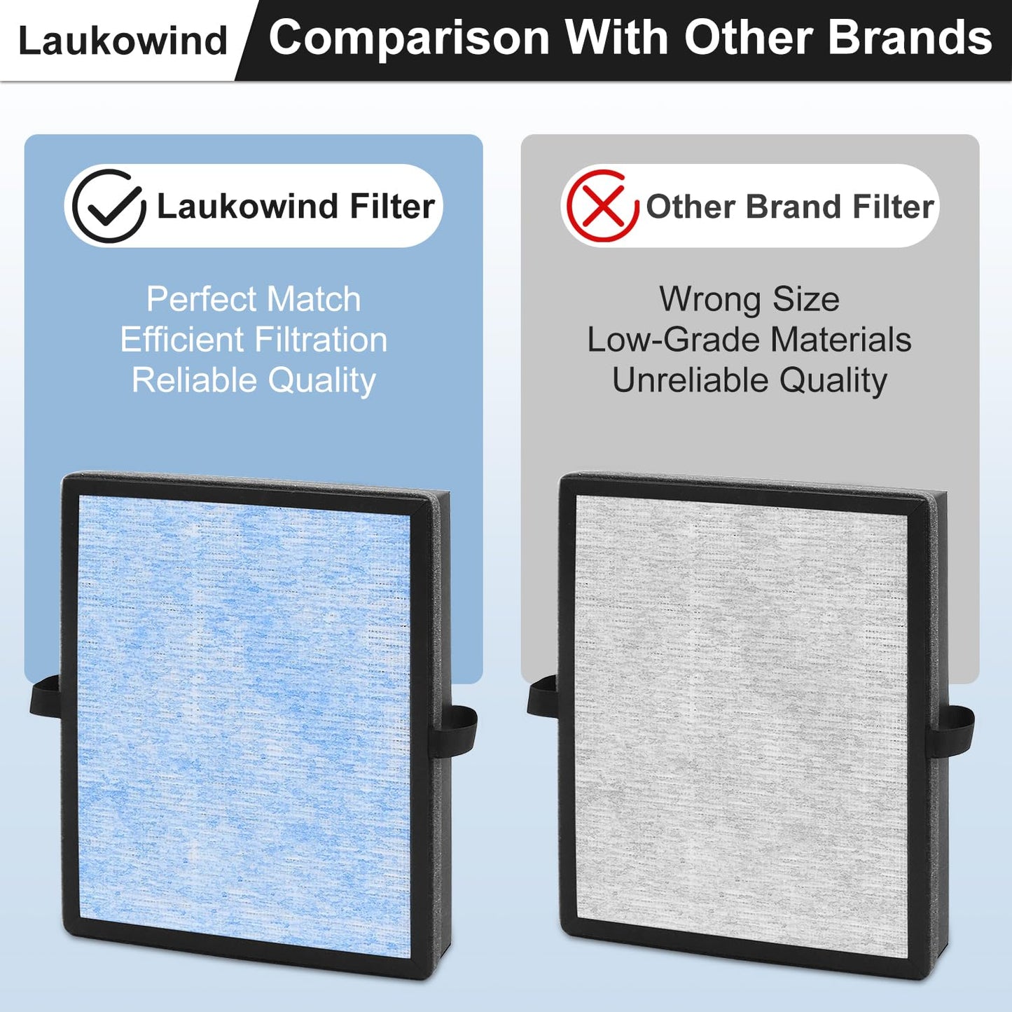 Laukowind MK04 Air Filter Replacement Compatible With Aroeve MK04 MG04-JH Air Filter Replacement For Pet Dander,4 Pack Replacement Filter For Bedroom And Office, Compared to Part #MK04LX