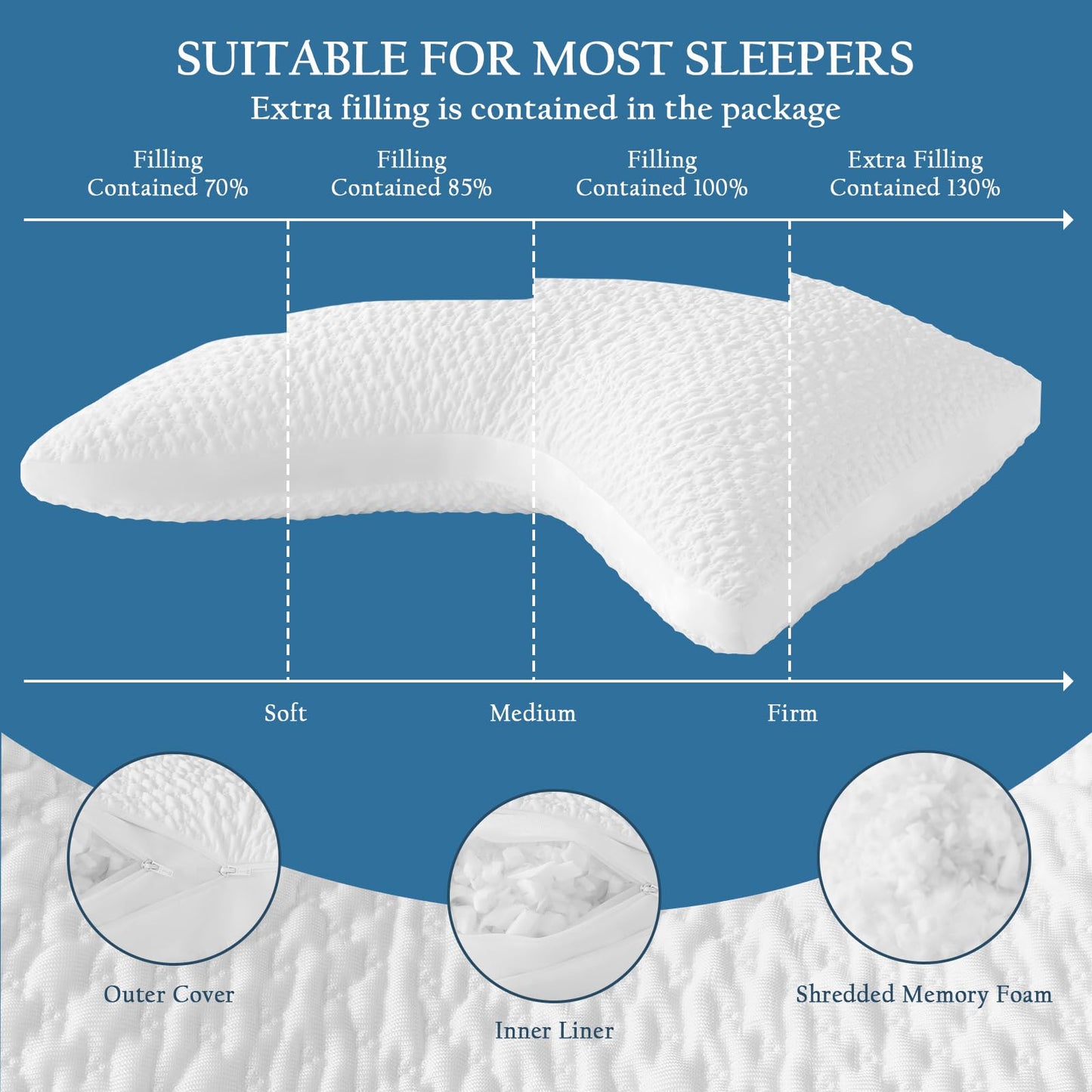 Cooling Side Sleeper Pillow for Neck and Shoulder Support, Ergonomic Curved Crescent Gusseted Luxury Shredded Memory Foam( CertiPUR-US Certified ) with Extra Fill, Cool & Soft Cover, White Standard