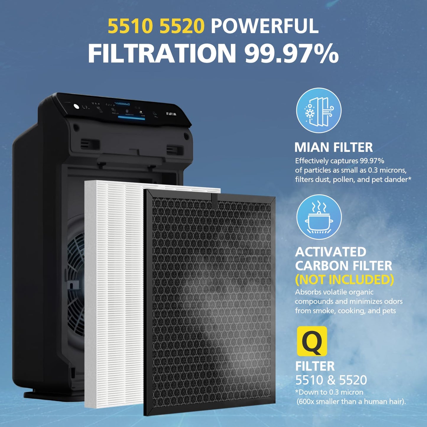 2 Sets 5510 5520 5530 Filter Q For WINIX 5510 5520 5530 Air Purifier Filter Replacement 1712-0123-00 For Large Room 1882 Ft²/Hr 2 MiddleFilter & 2 ActivatedCarbon Captures Pet Dander Smoke Dust Pollen