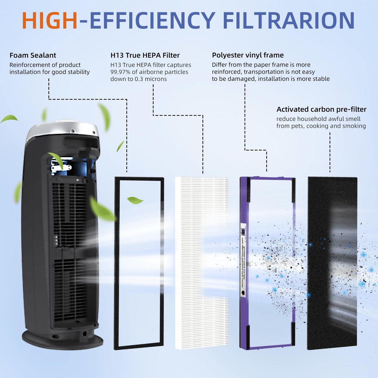 FLT4850PT HEPA Filter B Pet Replacement Compatible with G-Guardian Air Purifier AC4825 AC4825E AC4850PT AC4300 AC4800 AC4900 AC4850,4 H13 True HEPA Filters & 8 Activated Carbon Pre-Filters,#FLT4825