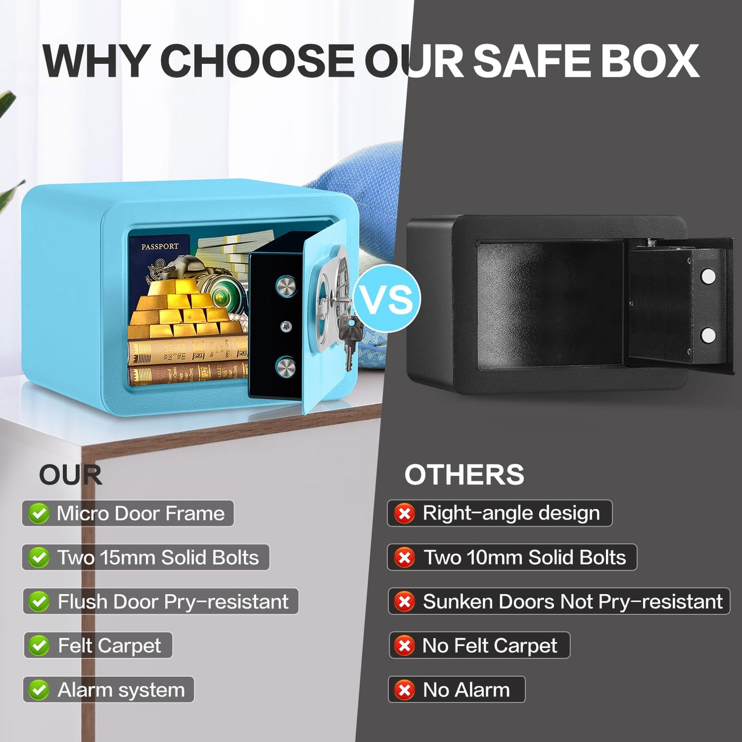 0.23 Cubic Feet Safe Box, Small Safe W/Fireproof Bag, Keys & Pass Code, Digital Electronic Security Money Box for Cash, Document, Home, Office, Hotel Use, Blue, 6.69"D x 9.06"W x 6.69"H