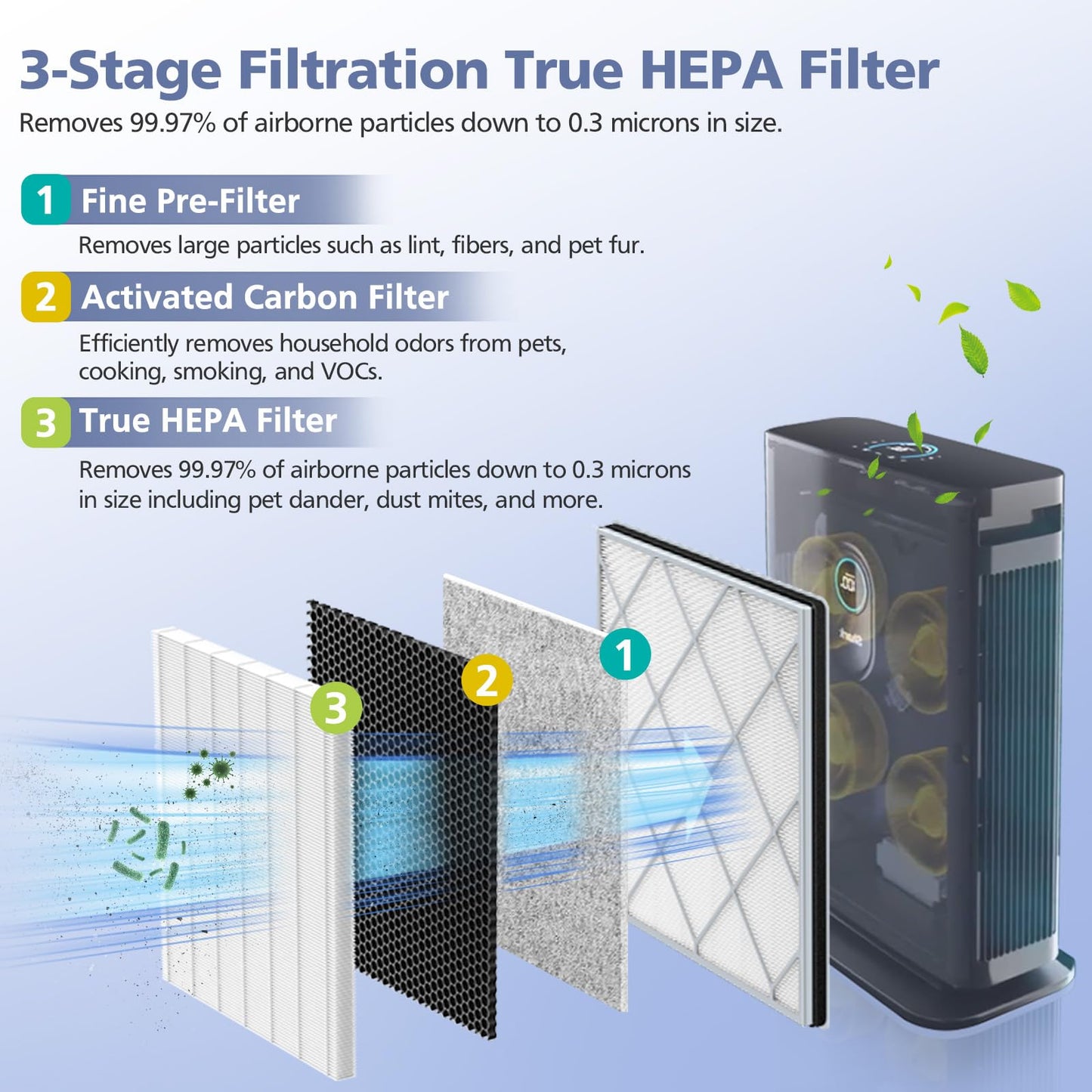HE401 Filter for Shark Air Purifi-er 4, Compatible with Shark HE401 HE402 HE405 HE400, H13 True HEPA High-Efficiency Activated Carbon Filter for Shark HE400 with Air Purifi-er 4, #HE4FKPET, 1 Pack
