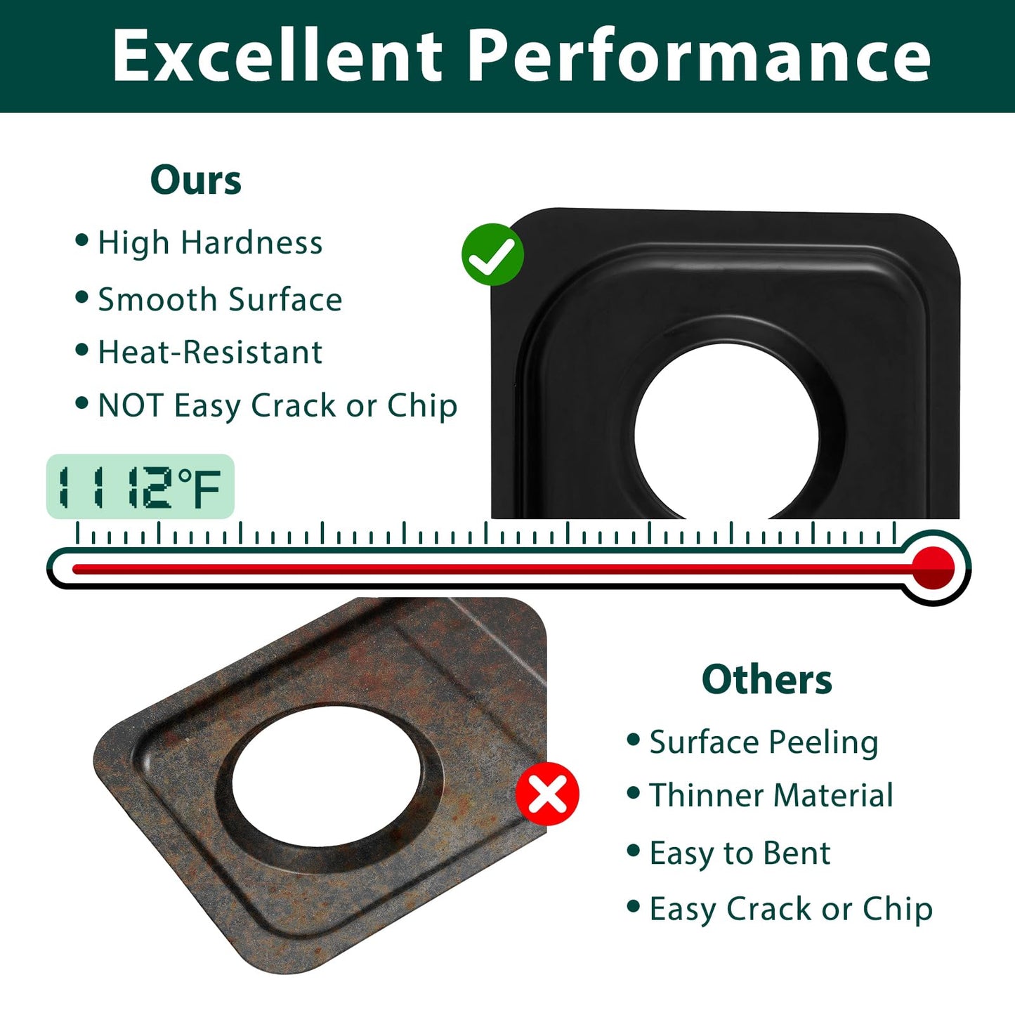 Upgraded Stainless Steel WB34K10009 WB34K10010 Drip Pans Stove Replacement Parts for GE Spectra Rectangle Oven Double Burner Drip Pan Stovetop Bowls Black GE Gas Range Cooktop Burner Catch Pans 2 Pcs