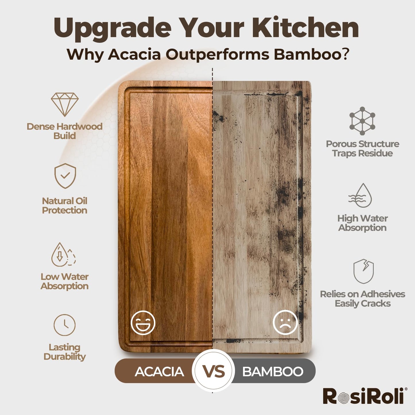 RosiRoli Acacia Wood Cutting Board for Kitchen, Set of 3 - Durable Thick Chopping Boards with Juice Grooves & Handles for Prep & Serving, Impressive Gift for Housewarming, Kitchen Gifts for Mom