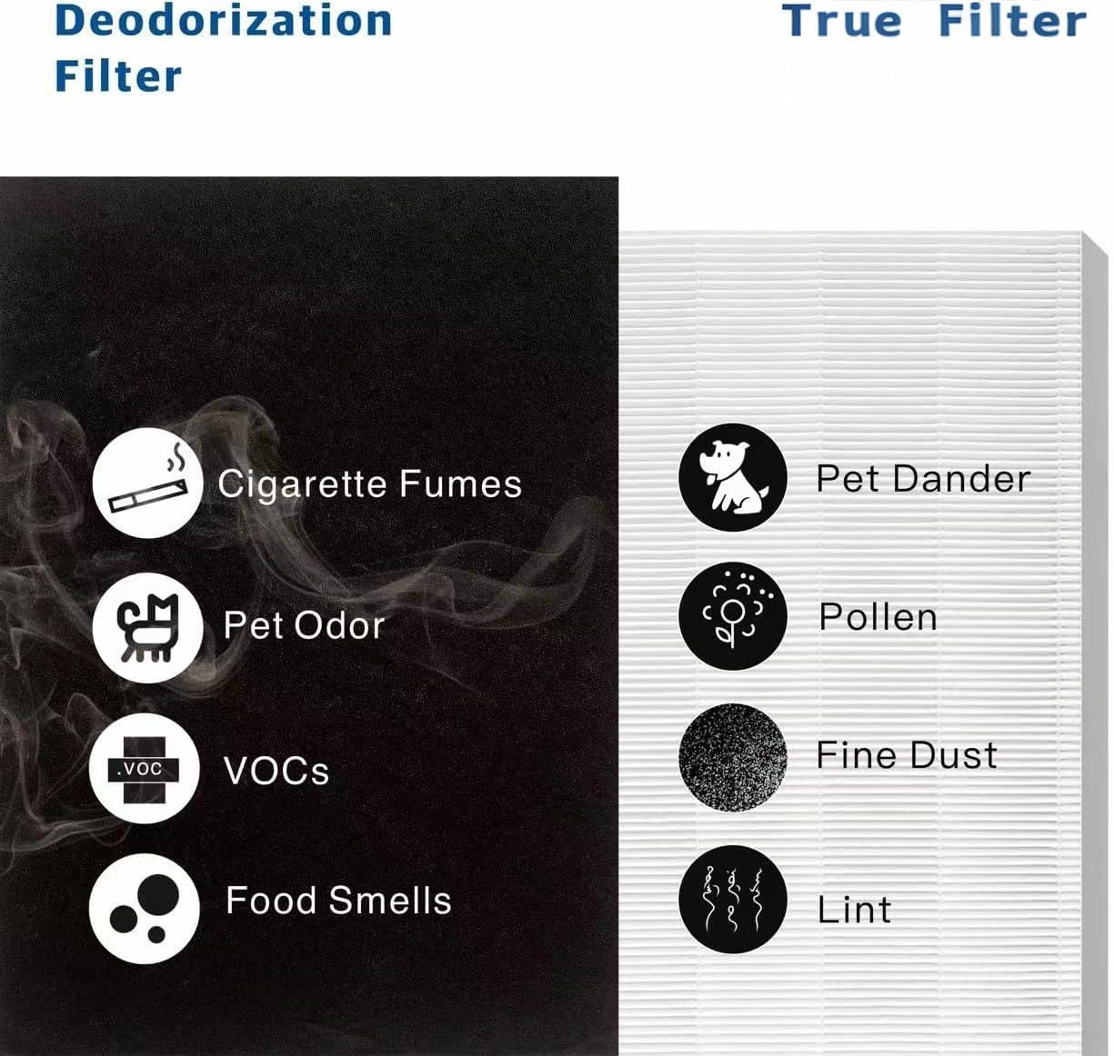 Airmega AP-1512HH Replacement Filter for Coway air purifier, Compatible with Coway Airmega AP1512HH Air Purifier, 3304899, 4 Filters