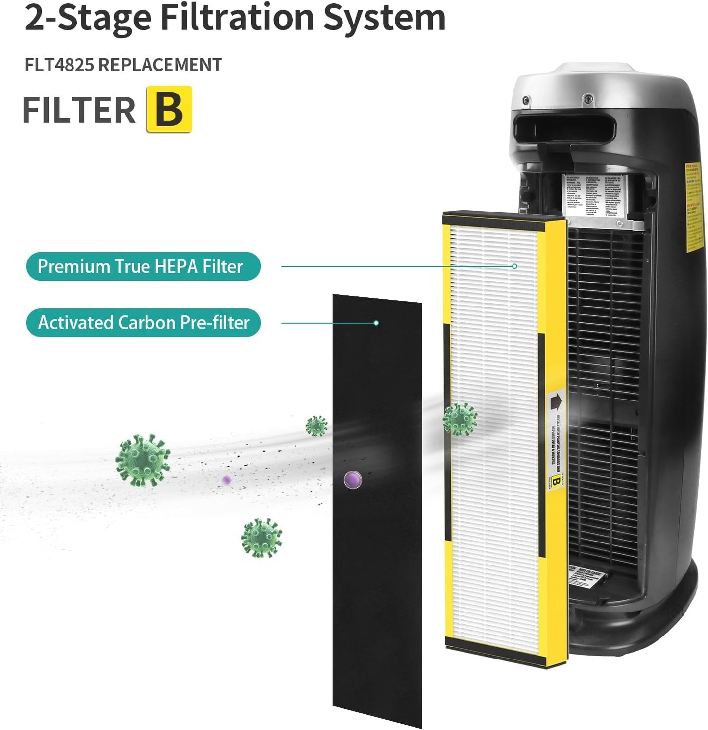FCFMY 6 Packs FLT4825 H13 True HEPA Replacement Filter B Compatible with AC4300BPTCA, CDAP4500BCA, AC4825, AC4850PT, AC4820, AP2200CA Air Cleaner Purifier