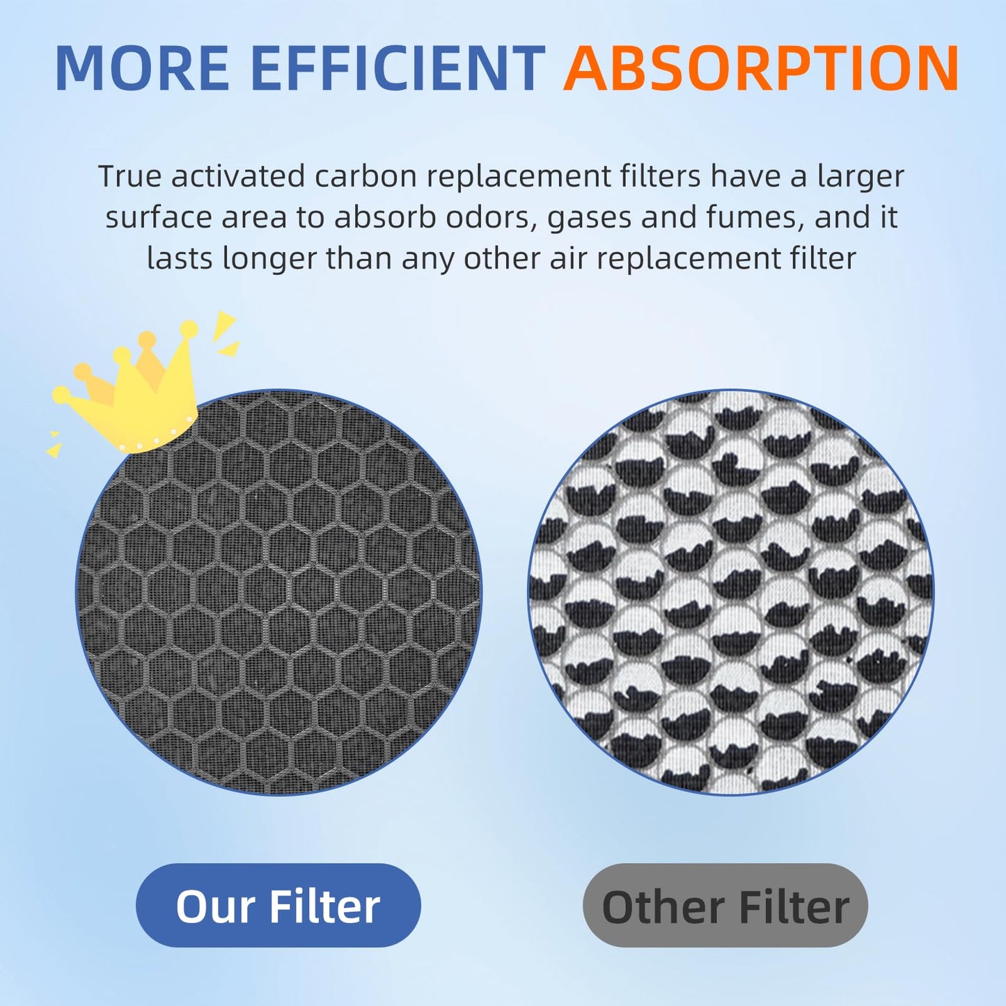 116131 Replacement Filter I for Winix C555 5500-2 Am80 Plasmawave Air Purifier True HEPA Carbon Filter,2 Set