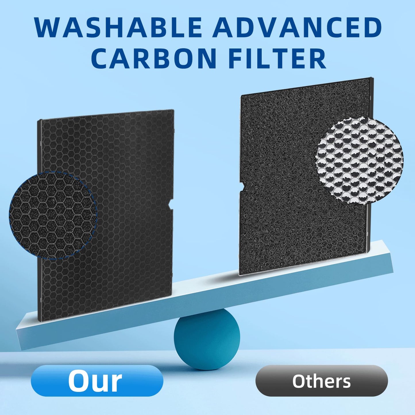 116130 Replacement Filter H for Winix 5500-2 AM80 Plasmawave Air Purifier, TRUE HEPA and Activated Carbon Filter by APPLIANCEMATES,2 Combo