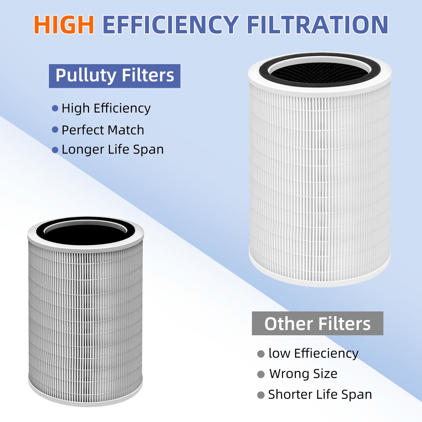 Pulluty 12010 HEPA Replacement Filter for Clorox Large Room Air Purifier 11010 & 11011,3-in-1 H13 True HEPA with Activated Carbon Filter,2 Pack