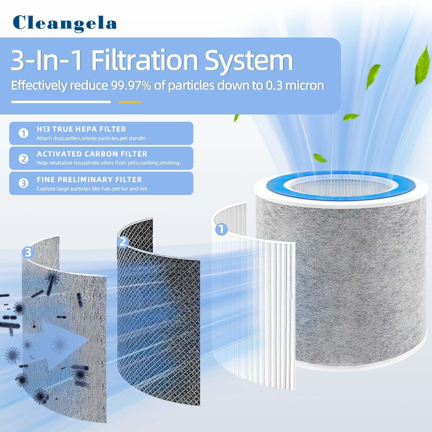 HP102 Replacement Filter Compatible with Shark Air Purifier HP100 HP102 HP102PET HP132 HC450 HC451 HC452 HC455 2 Pack Filter Replacement Compare to Part #HE1FKBAS HE1FKPET HE1FKBASMB