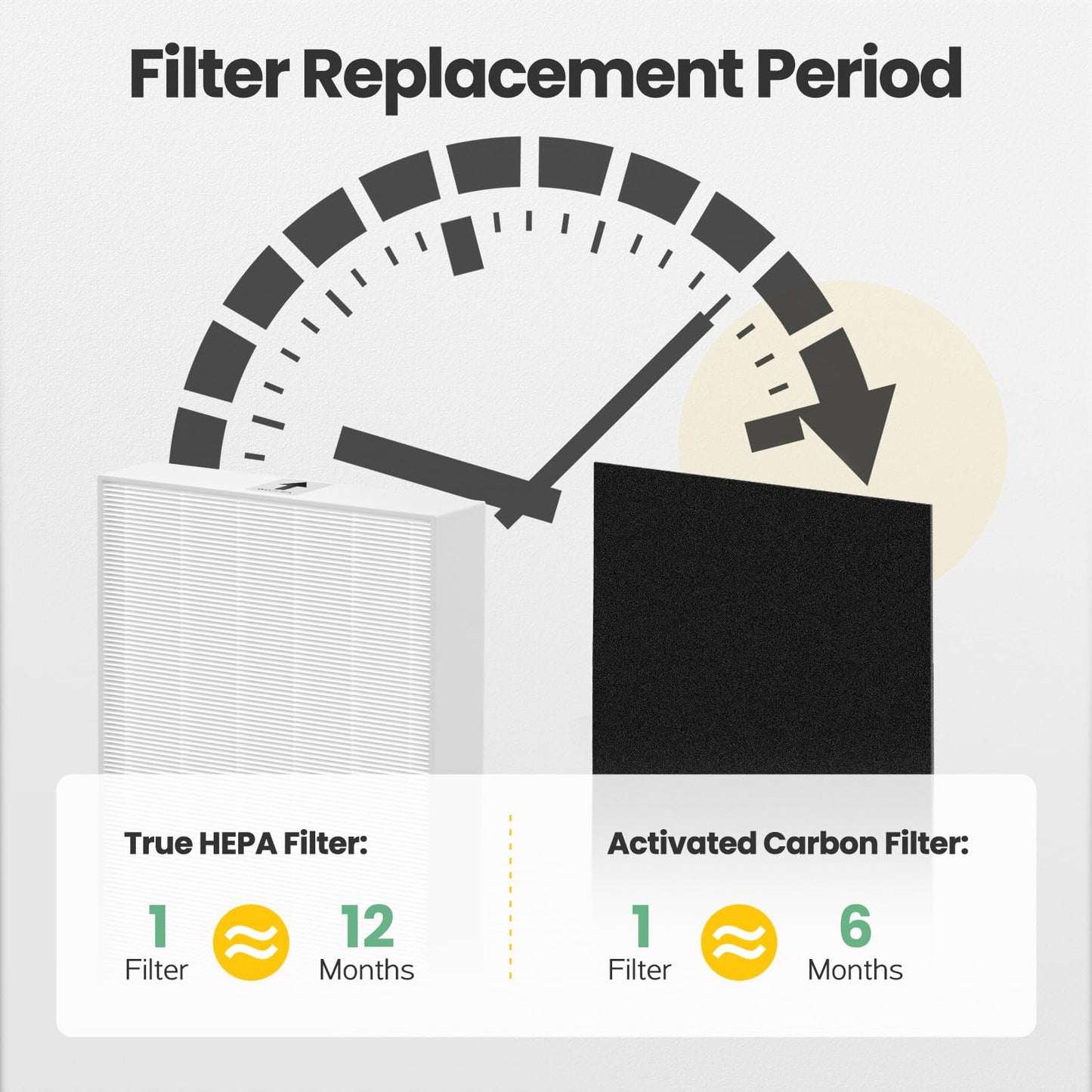 HPA200 Filter Replacement Compatible with Honeywell HEPA PA200 HRF-ARVP200 Series Air Purifier HPA200, HPA201, HA202, HPA204, HPA250, HPA5200, 4 HEPA R and 8 Precut Carbon Pre-Filters A